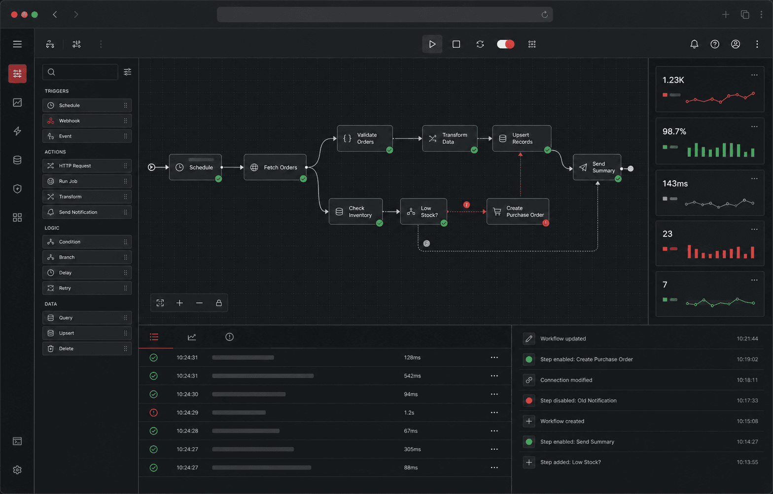 Workflow automation monitoring console